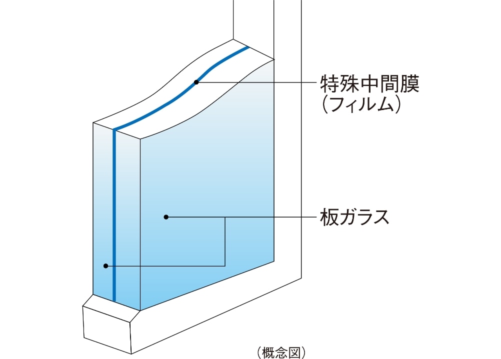 �h�ƍ��킹�K���X